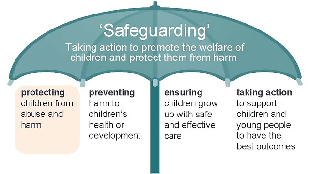 Safeguarding
